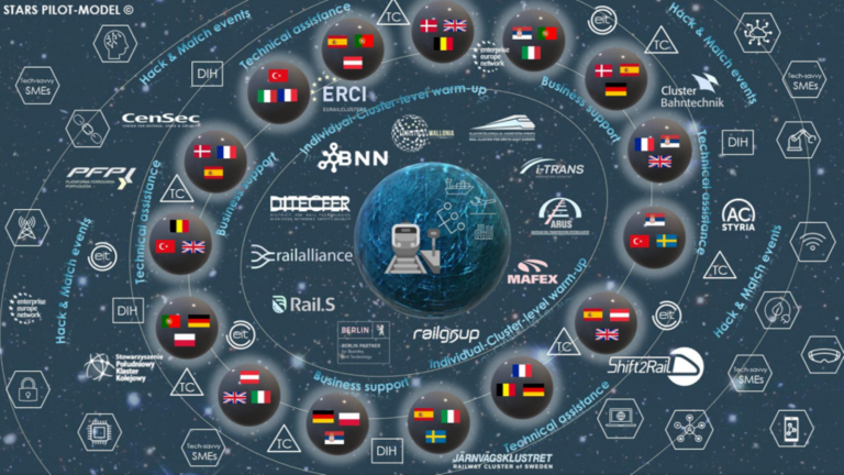 EU project STARS has been lauched EU project STARS has been lauched