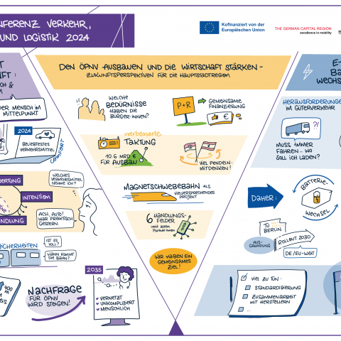 Graphic Recording CK VML 2024