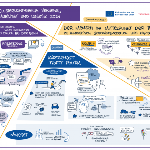 Graphic Recording CK VML 2024 